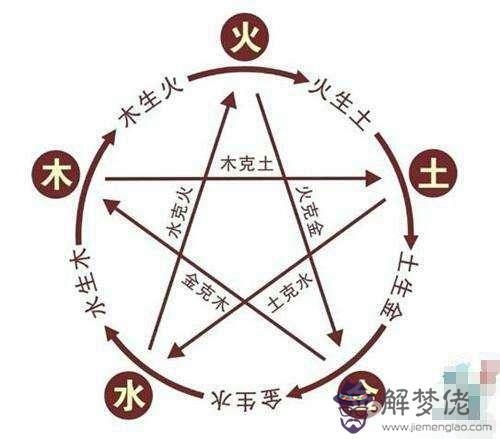 八字五行缺木土起名字的簡單介紹