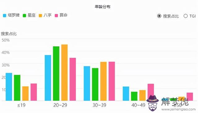 算命良緣有待是什麼意思