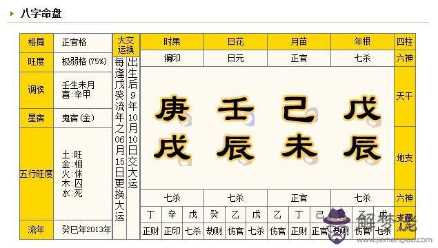 八字自身命局太弱