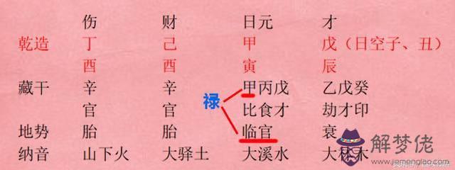 八字中的偏財沖祿