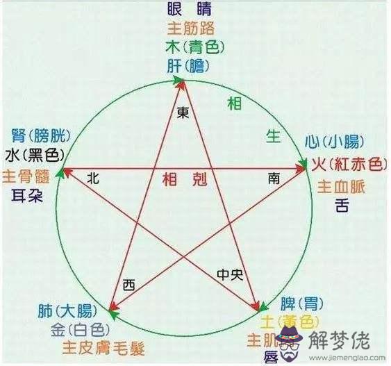 五行缺木八字喜金怎麼辦