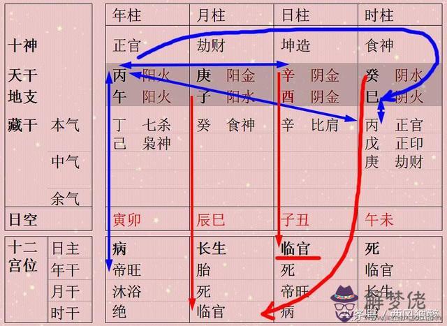 女子八字入此格局