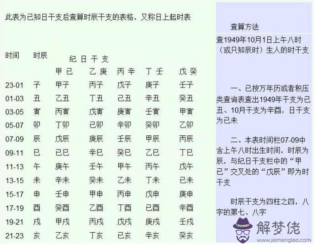 月份八字是什麼意思