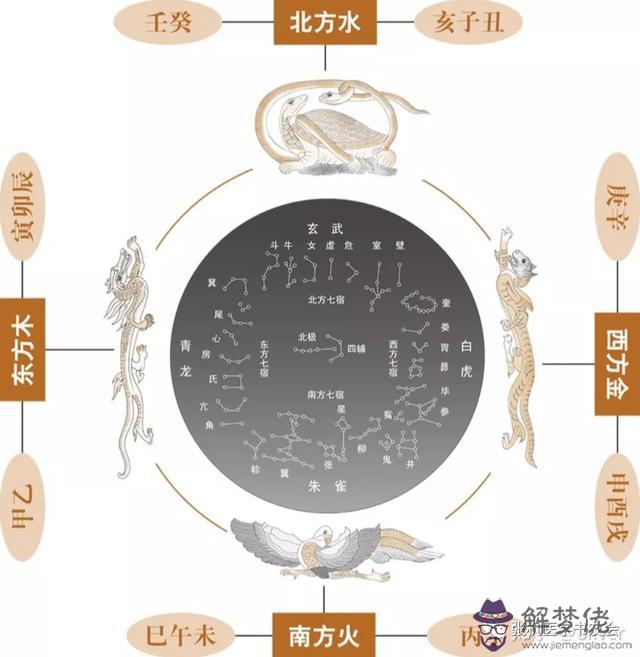 八字五行天干地支的生克權