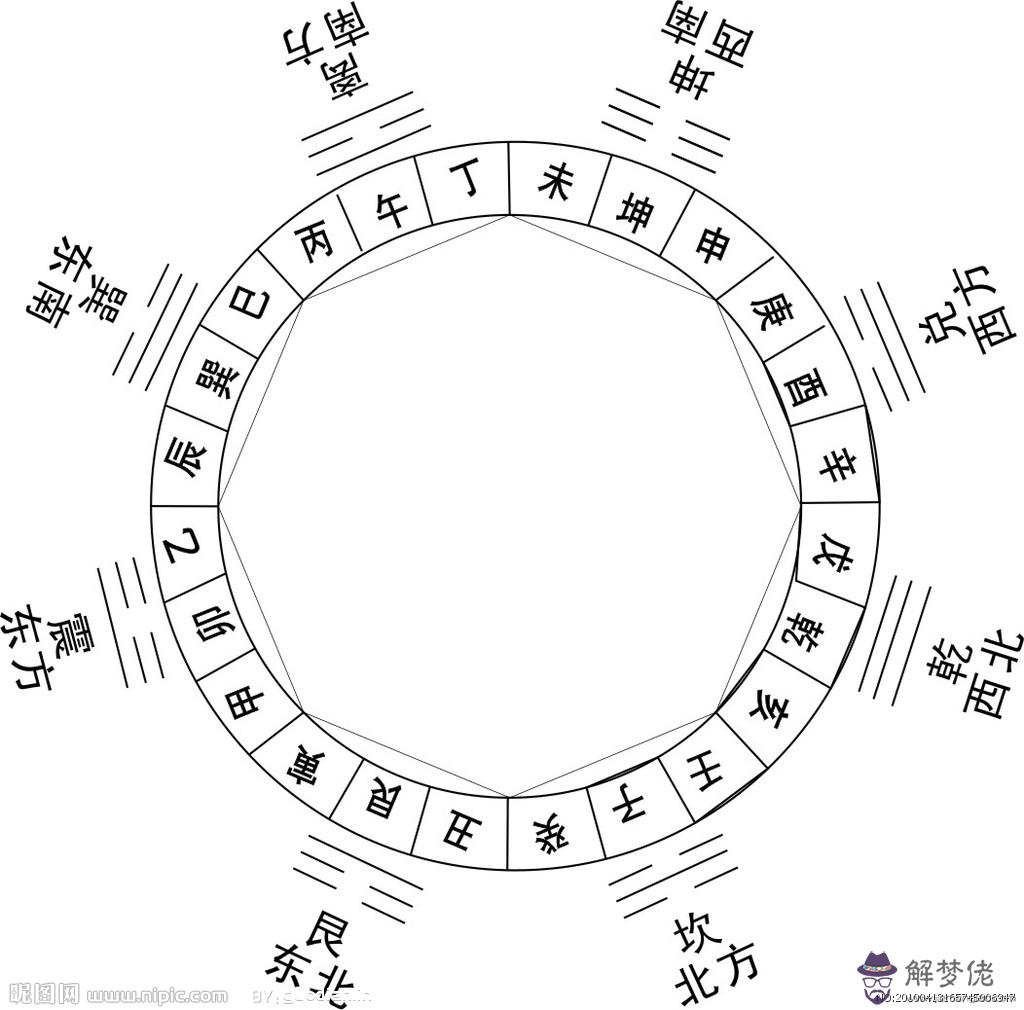 火星易經什麼意思