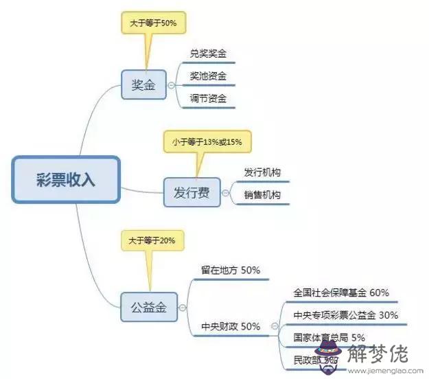 輸入生辰八字彩票幸運號