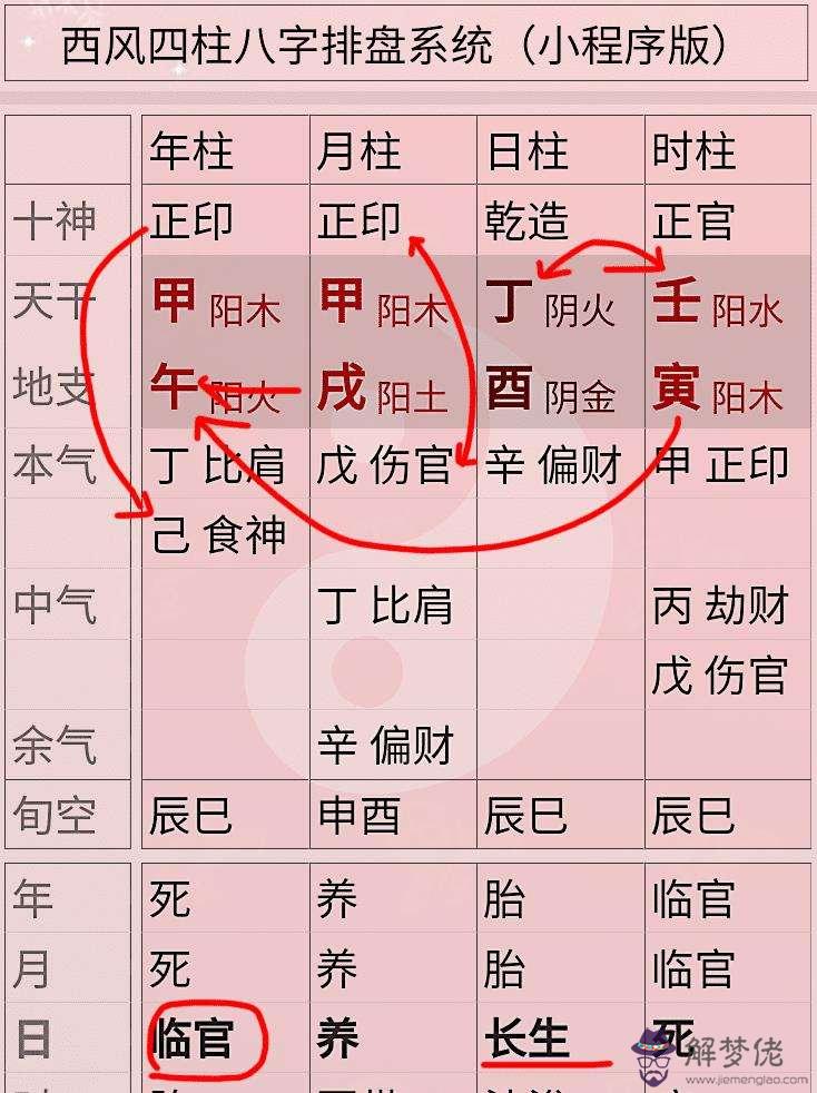 女子八字傷官