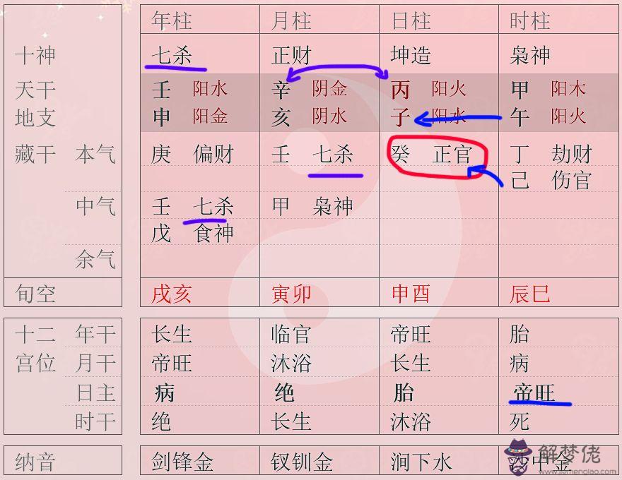 女子八字傷官