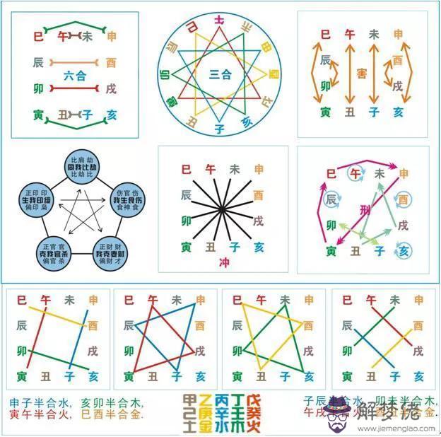 八字預測日柱和臨柱的關系