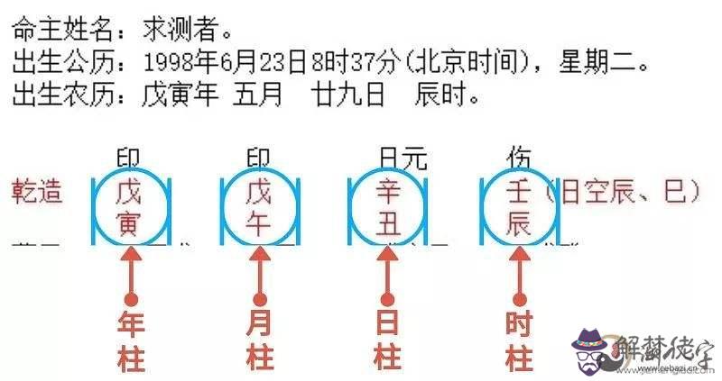 八字那部分是命哪部分是運