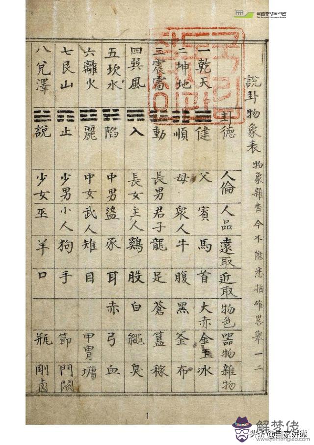 古藉術數八字圖書