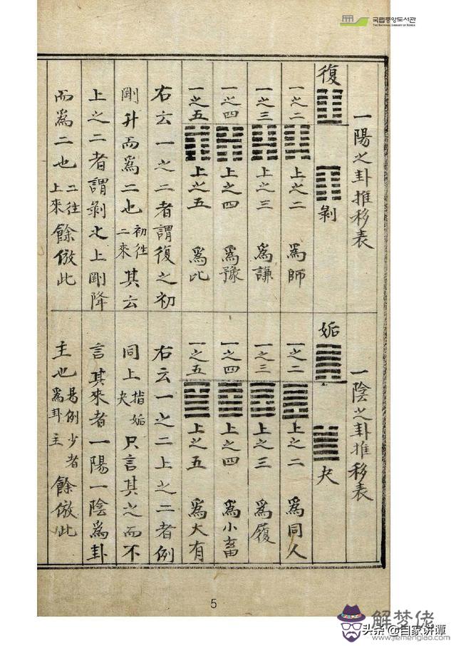 古藉術數八字圖書