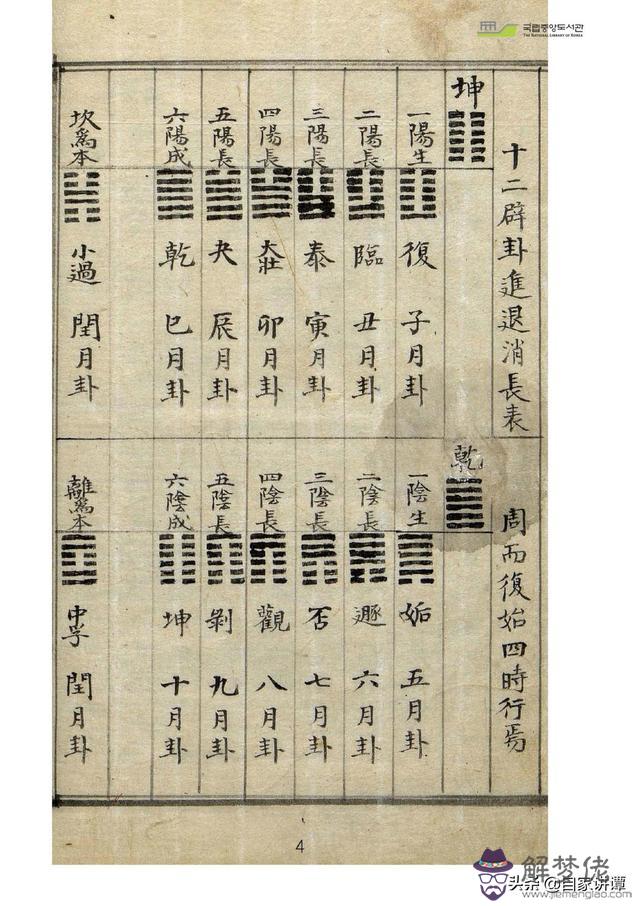 古藉術數八字圖書