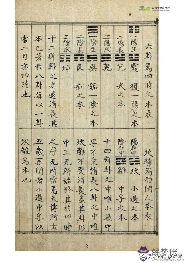 古藉術數八字圖書