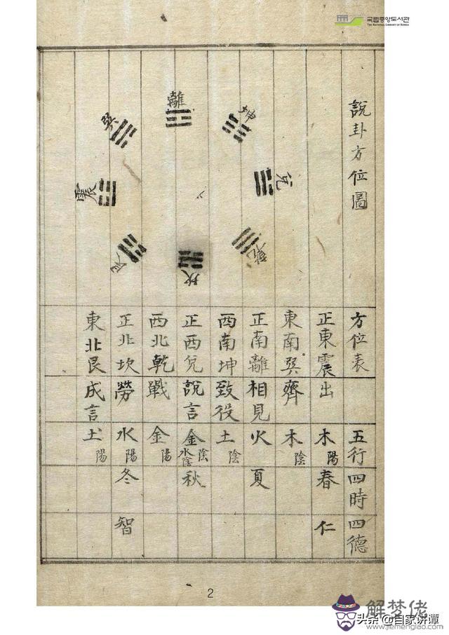 古藉術數八字圖書