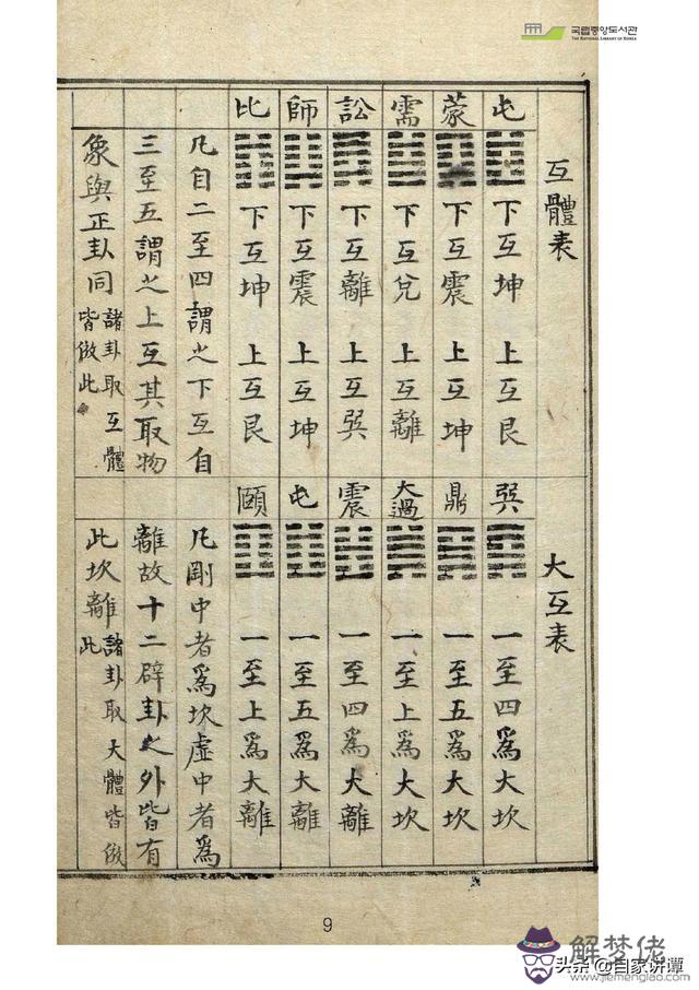 古藉術數八字圖書