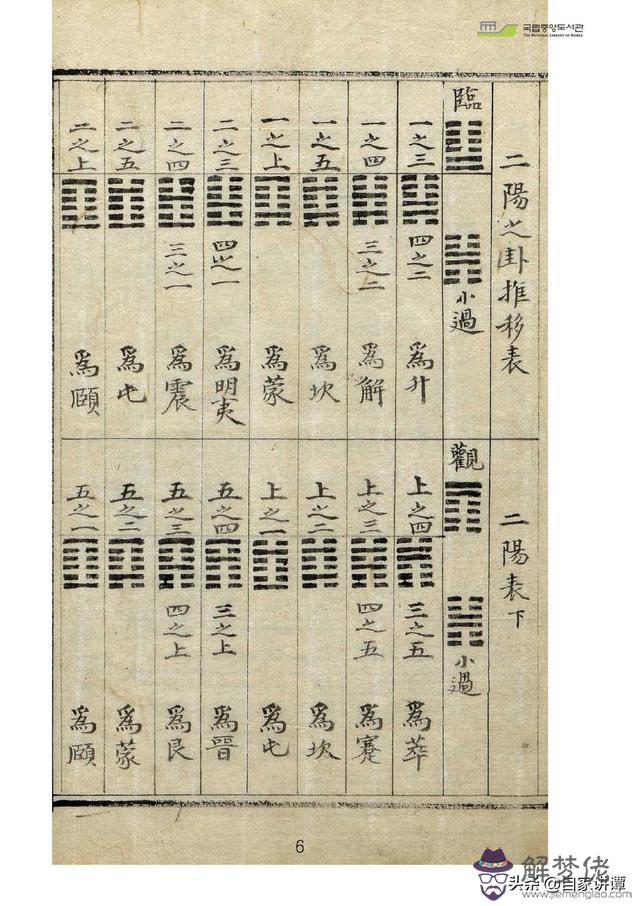 古藉術數八字圖書