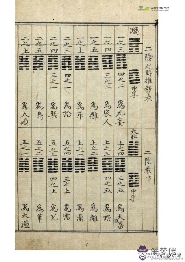 古藉術數八字圖書