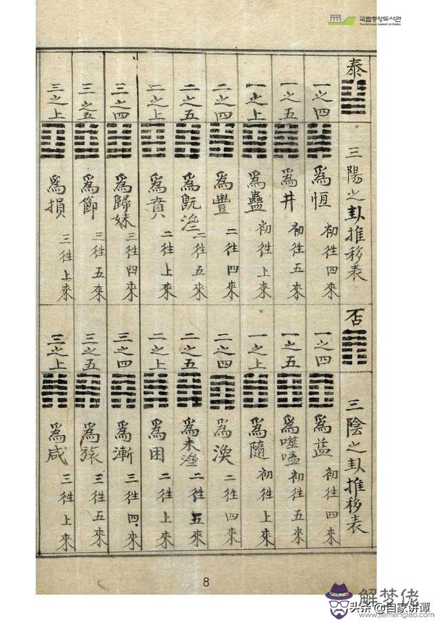 古藉術數八字圖書