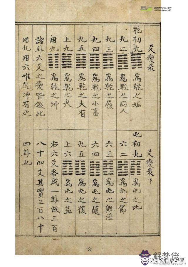 古藉術數八字圖書