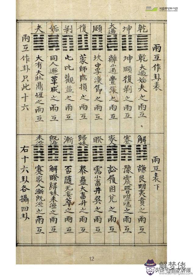 古藉術數八字圖書