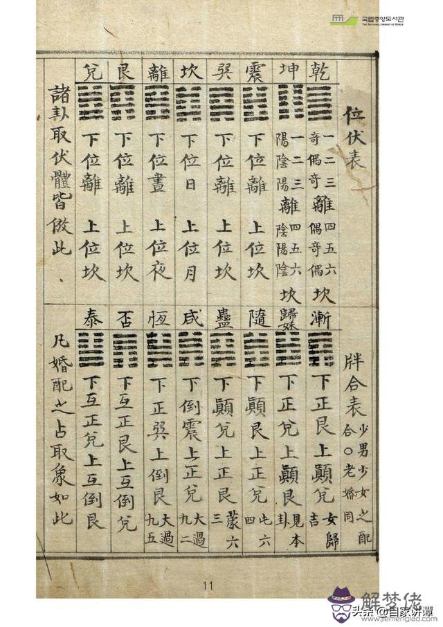 古藉術數八字圖書