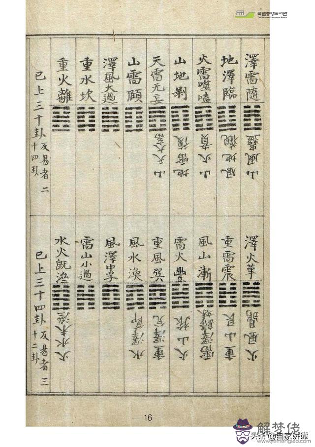 古藉術數八字圖書