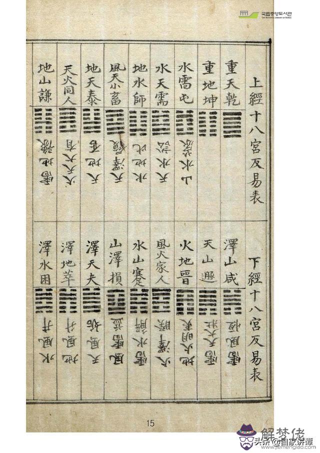 古藉術數八字圖書