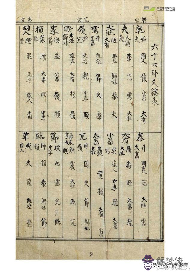 古藉術數八字圖書