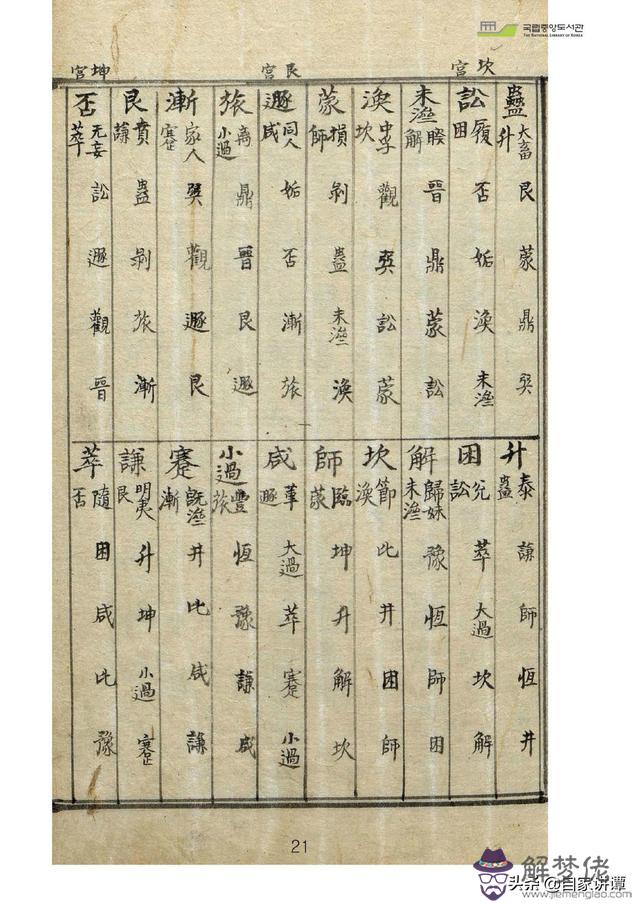 古藉術數八字圖書