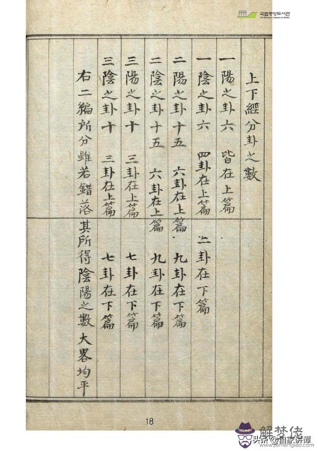 古藉術數八字圖書