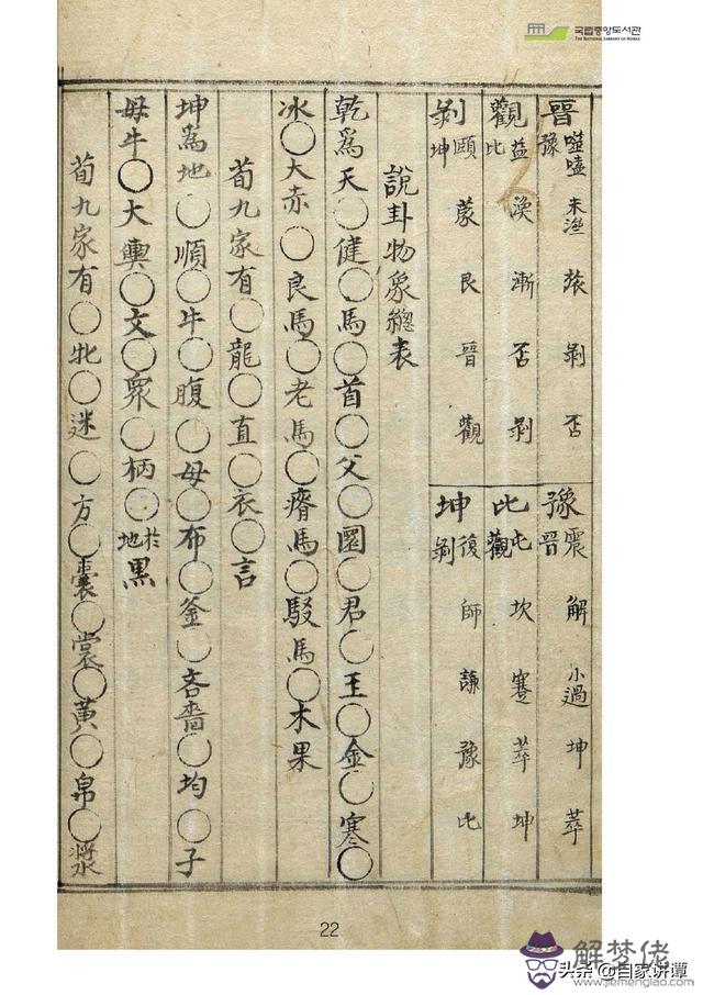 古藉術數八字圖書