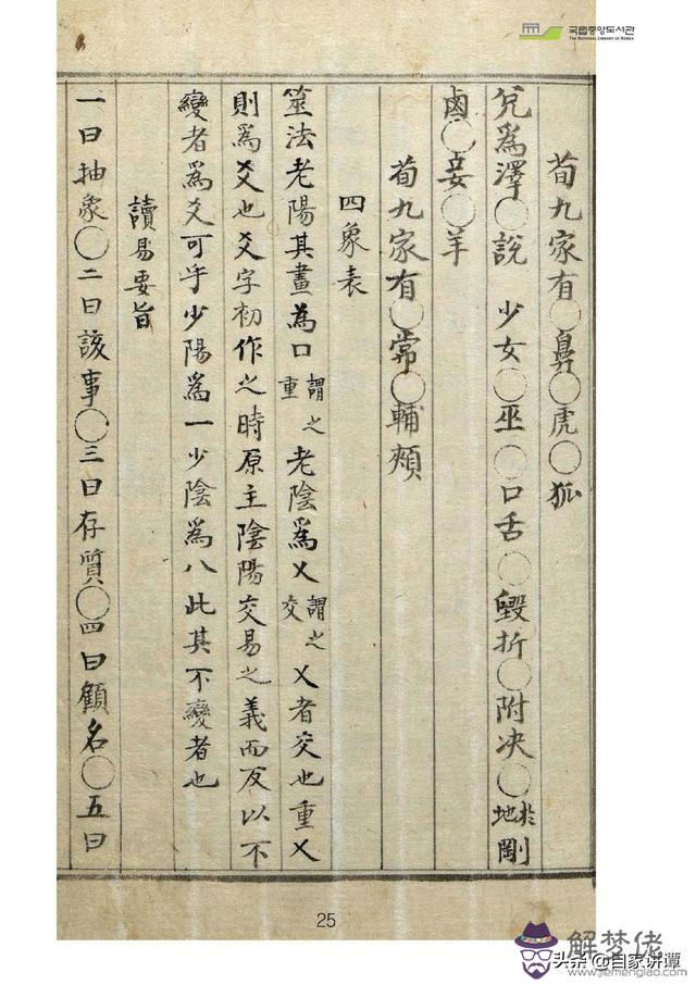 古藉術數八字圖書