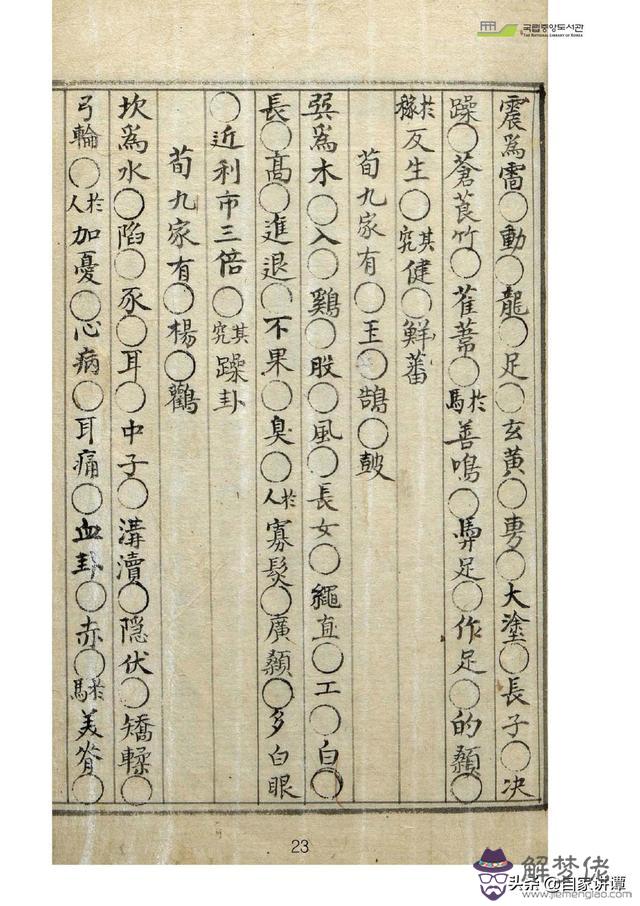 古藉術數八字圖書