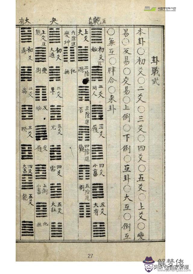 古藉術數八字圖書