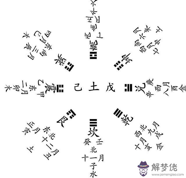 不喜克制的八字