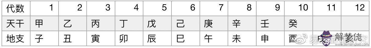 八字里月柱天干怎麼確定