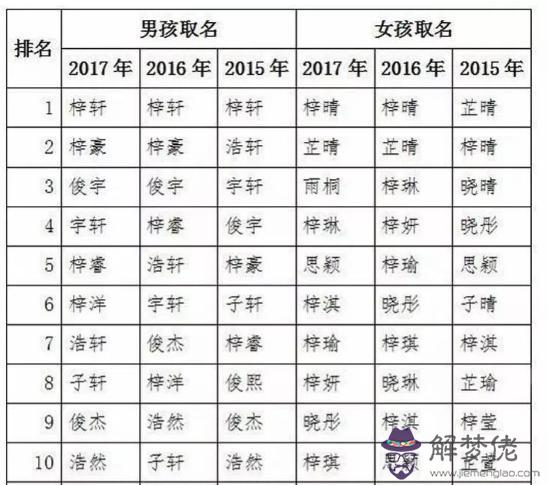 八字知道五行忌諱什麼