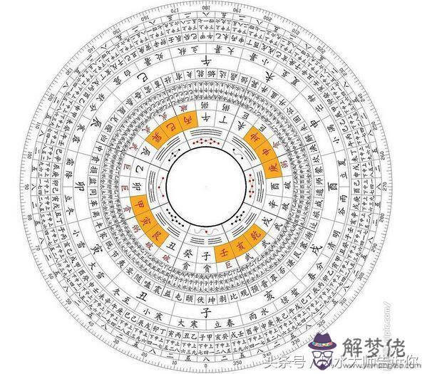 什麼是八字的外環境或內環境