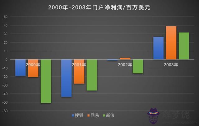 論八字格局新浪博客