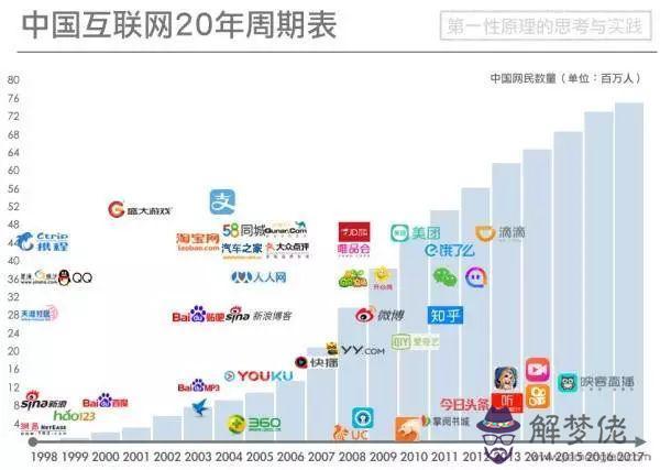 論八字格局新浪博客