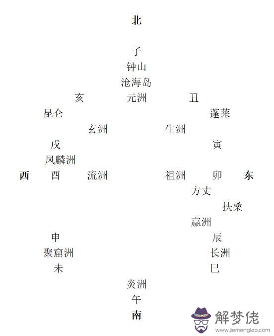 女命八字官入墓