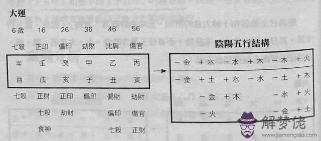 八字命理學進階教程陸致極