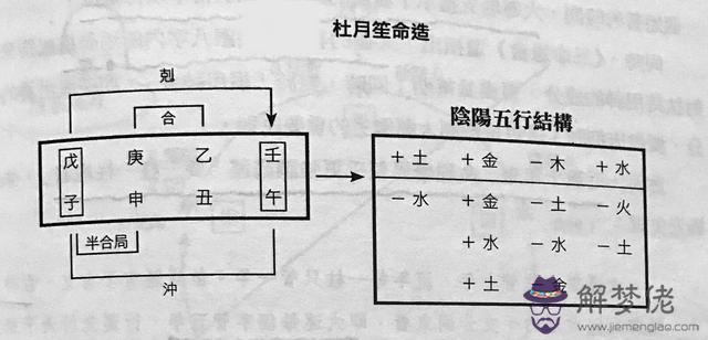 八字命理學進階教程陸致極