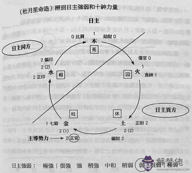 八字命理學進階教程陸致極