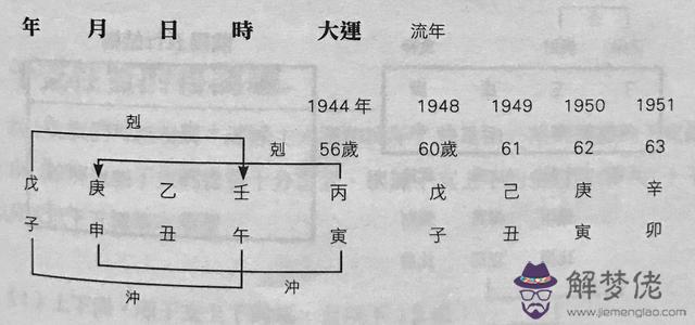 八字命理學進階教程陸致極