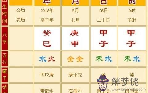 八字喜用神是金