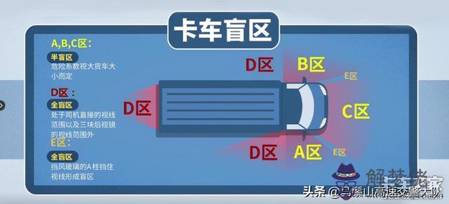 小貨車前輪胎內八字