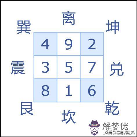 八卦圖折八字