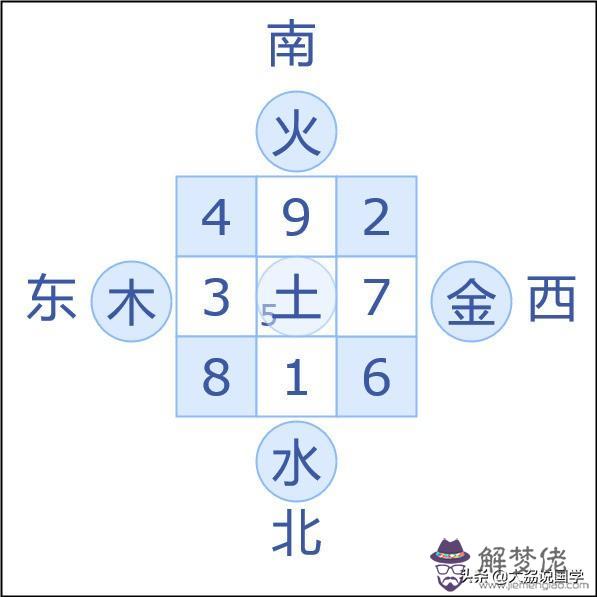 八卦圖折八字